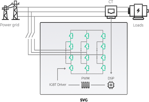 FONCTIONNEMMENT STATIC VAR GENERATOR SVG TUNISIE