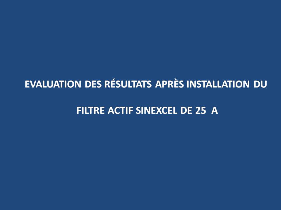 Evaluation des résultats après installation du filtre actif Sinexcel de 25  A