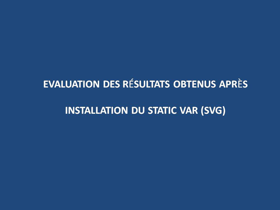 Evaluation des résultats obtenus après installation du Static Var Generator (SVG)